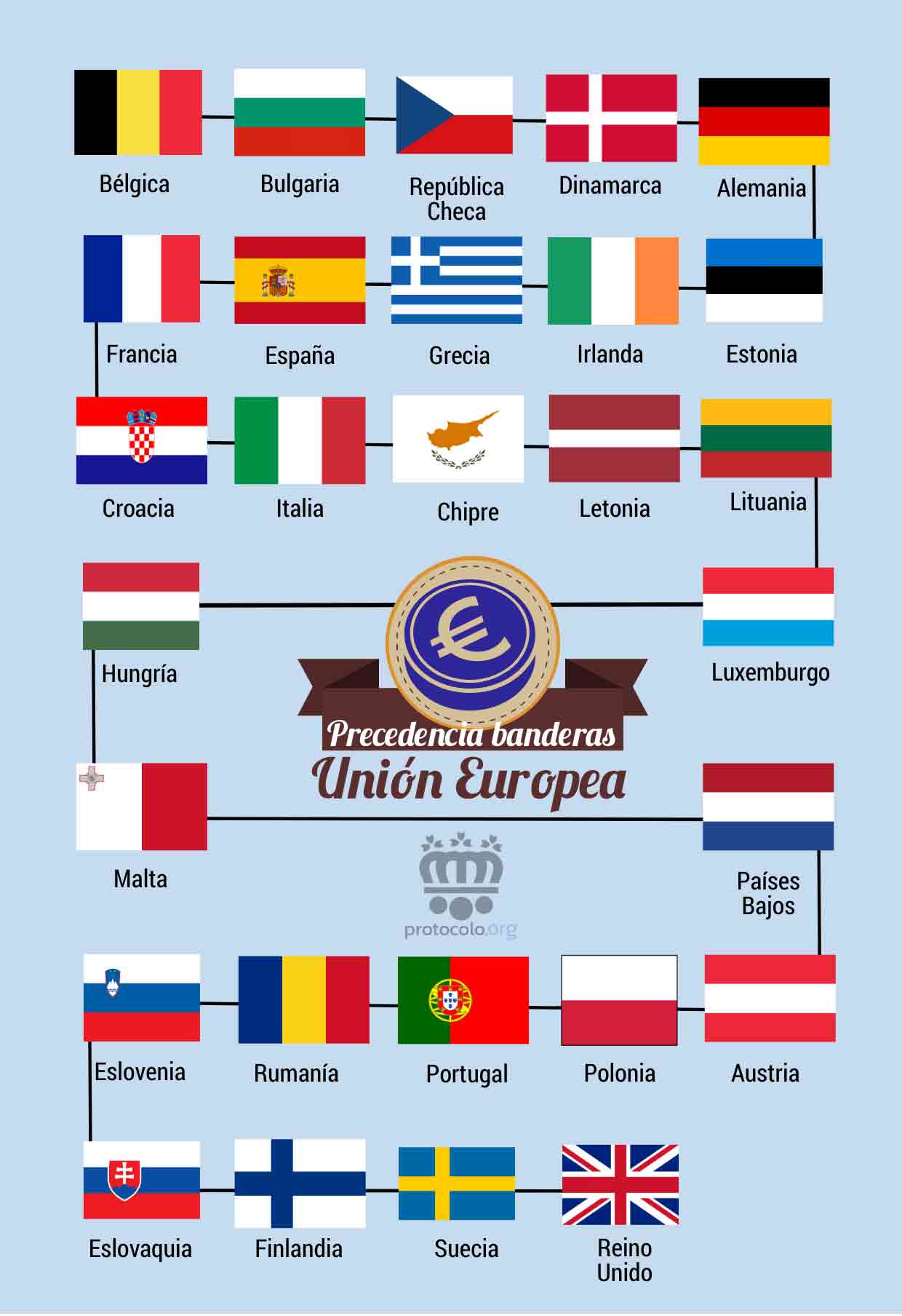 ¿Cuáles son los tres símbolos de la Unión Europea?