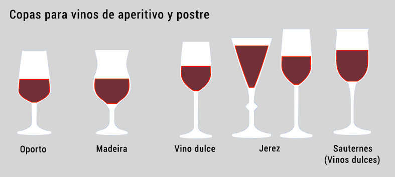 La importancia de las copas de vino y su uso