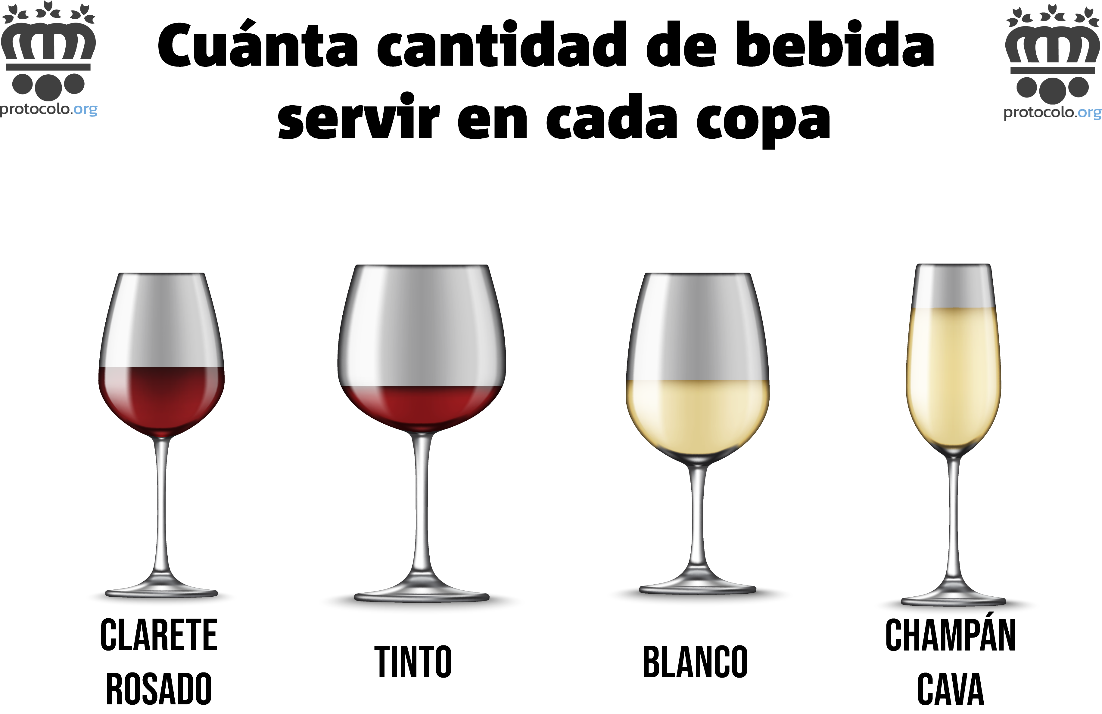 Copas de vino, razones por las que el vino se sirve en copa